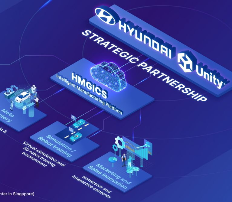 Hyundai e Unity insieme per costruire una Meta-Factory e accelerare l ...